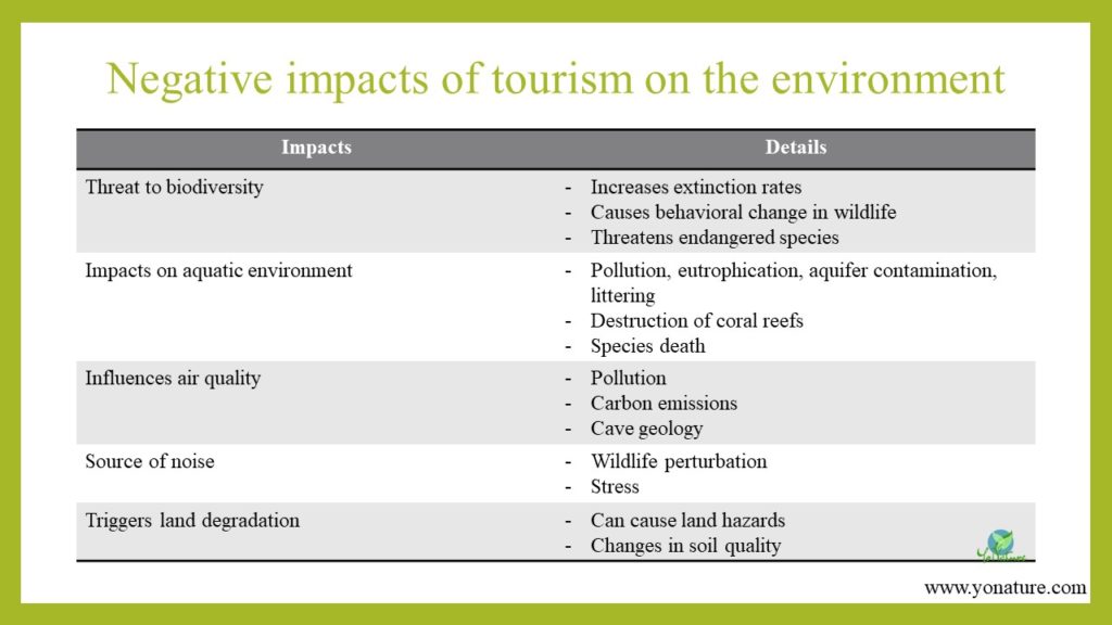 negative impacts from tourism occur when the level