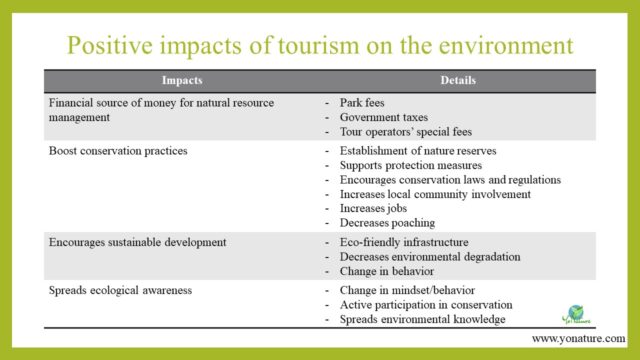 Positive Impacts Of Tourism On The Environment Yo Nature